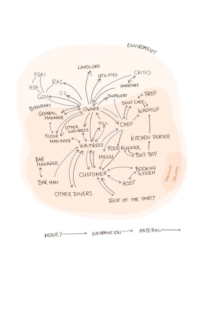 Ecosystem Mapping